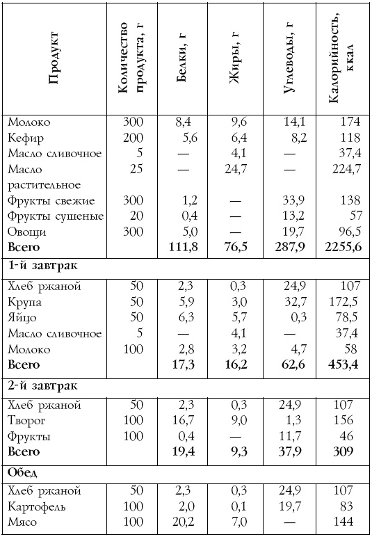 Настольная книга диабетика Настольная книга диабетика