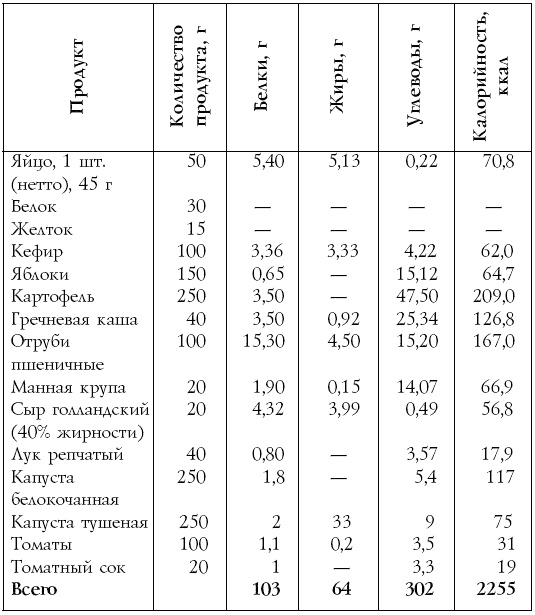 Настольная книга диабетика Настольная книга диабетика