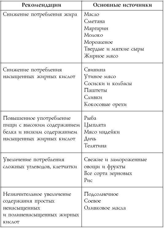 Настольная книга диабетика Настольная книга диабетика