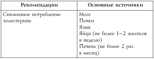 Настольная книга диабетика Настольная книга диабетика