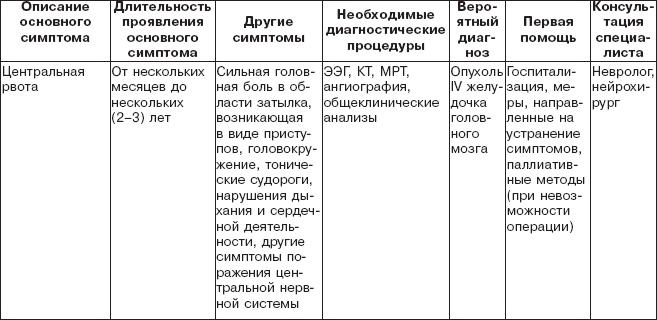 Правильное питание при болезнях желудочно-кишечного тракта Правильное питание при болезнях желудочно-кишечного тракта