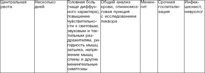 Правильное питание при болезнях желудочно-кишечного тракта Правильное питание при болезнях желудочно-кишечного тракта