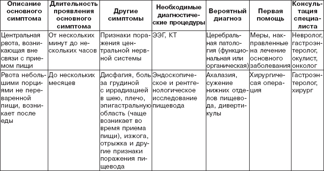 Правильное питание при болезнях желудочно-кишечного тракта Правильное питание при болезнях желудочно-кишечного тракта