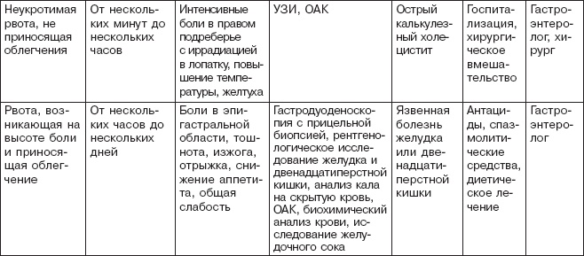 Правильное питание при болезнях желудочно-кишечного тракта Правильное питание при болезнях желудочно-кишечного тракта