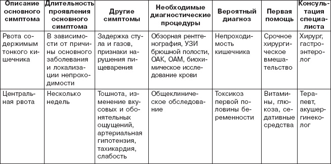 Правильное питание при болезнях желудочно-кишечного тракта Правильное питание при болезнях желудочно-кишечного тракта