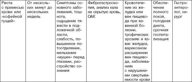 Правильное питание при болезнях желудочно-кишечного тракта Правильное питание при болезнях желудочно-кишечного тракта