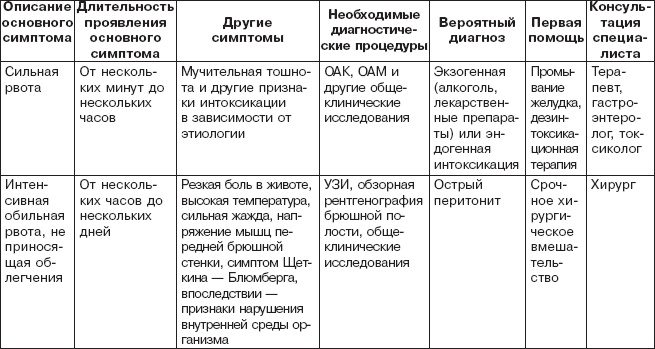 Правильное питание при болезнях желудочно-кишечного тракта Правильное питание при болезнях желудочно-кишечного тракта
