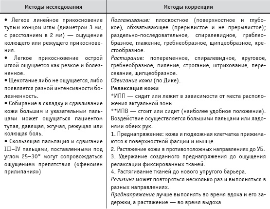 Массаж и лечебная физкультура Массаж и лечебная физкультура