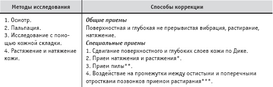 Массаж и лечебная физкультура Массаж и лечебная физкультура