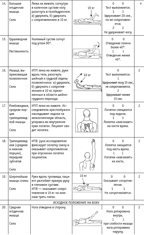 Массаж и лечебная физкультура Массаж и лечебная физкультура