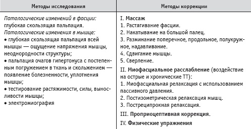 Массаж и лечебная физкультура Массаж и лечебная физкультура