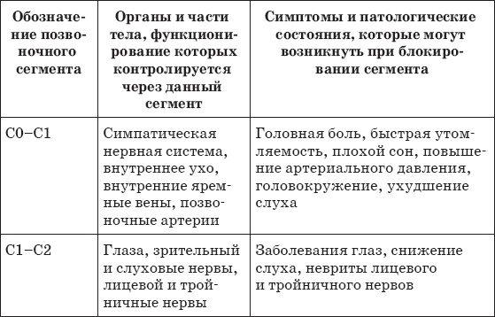 Первая скрипка позвоночника. Революционная методика лечения остеохондроза Первая скрипка позвоночника. Революционная методика лечения остеохондроза