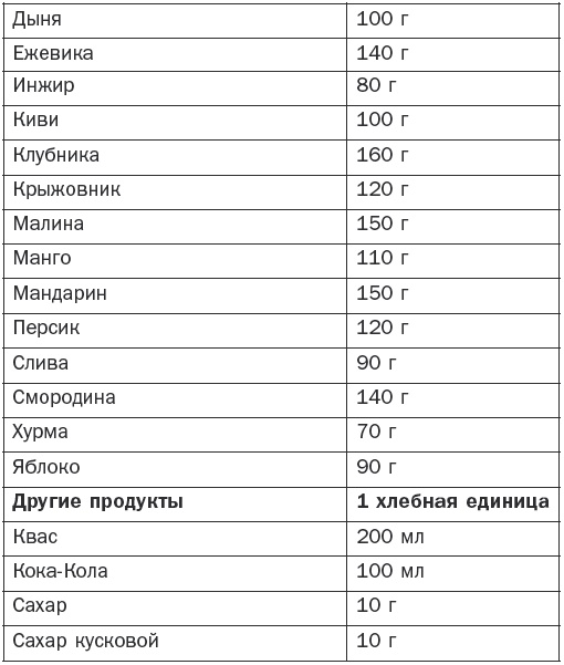 Справочник фельдшера Справочник фельдшера