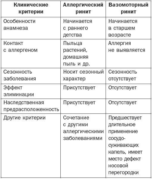 Справочник фельдшера Справочник фельдшера