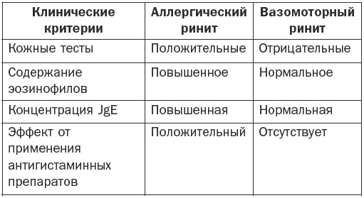 Справочник фельдшера Справочник фельдшера