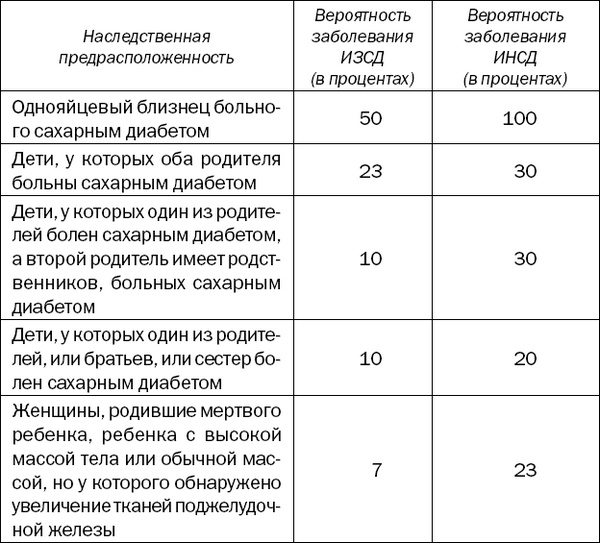 Большая книга диабетика. Все, что вам необходимо знать о диабете Большая книга диабетика. Все, что вам необходимо знать о диабете