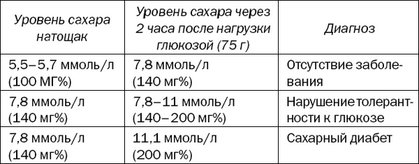 Большая книга диабетика. Все, что вам необходимо знать о диабете Большая книга диабетика. Все, что вам необходимо знать о диабете