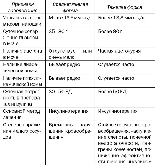 Большая книга диабетика. Все, что вам необходимо знать о диабете Большая книга диабетика. Все, что вам необходимо знать о диабете