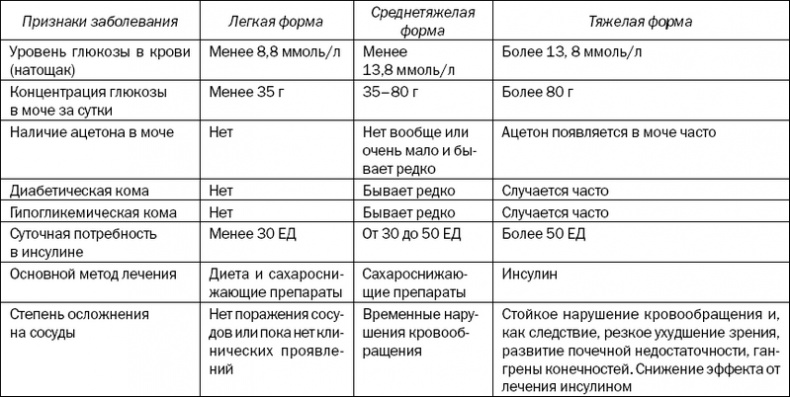 Большая книга диабетика. Все, что вам необходимо знать о диабете Большая книга диабетика. Все, что вам необходимо знать о диабете