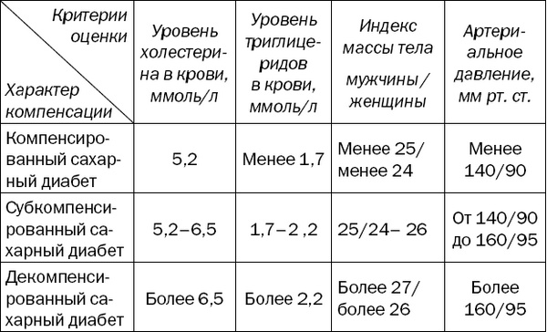 Большая книга диабетика. Все, что вам необходимо знать о диабете Большая книга диабетика. Все, что вам необходимо знать о диабете