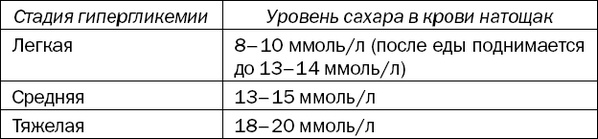 Большая книга диабетика. Все, что вам необходимо знать о диабете Большая книга диабетика. Все, что вам необходимо знать о диабете