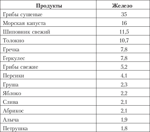 Первая медицинская помощь для детей. Справочник для всей семьи Первая медицинская помощь для детей. Справочник для всей семьи