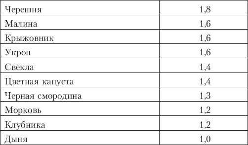 Первая медицинская помощь для детей. Справочник для всей семьи Первая медицинская помощь для детей. Справочник для всей семьи