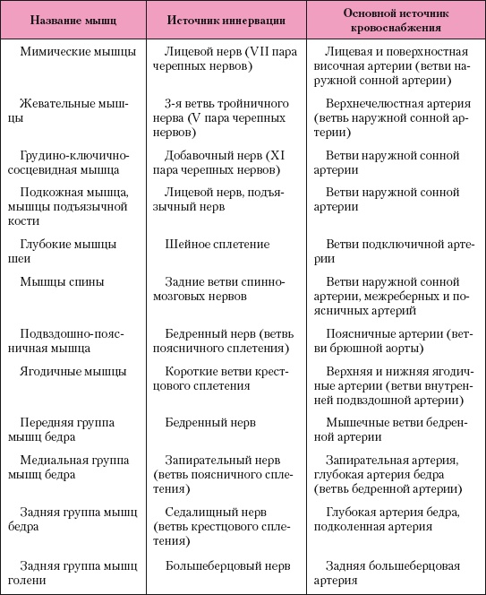 Атлас профессионального массажа Атлас профессионального массажа