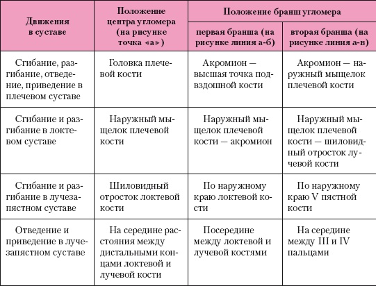 Атлас профессионального массажа Атлас профессионального массажа