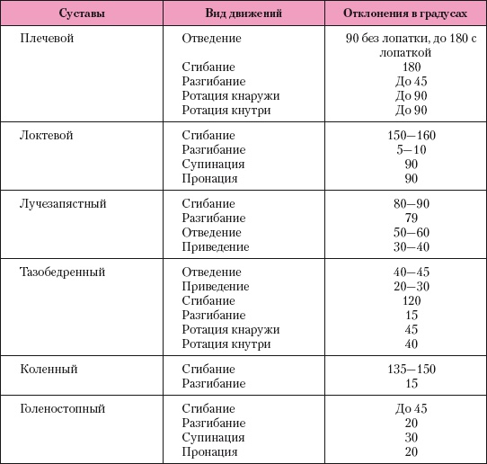 Атлас профессионального массажа Атлас профессионального массажа