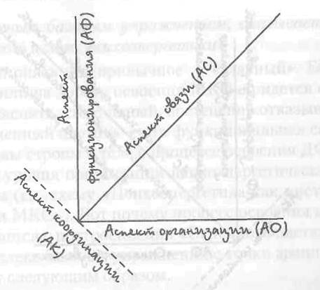 Огненный цветок. Методика ДФС Огненный цветок. Методика ДФС
