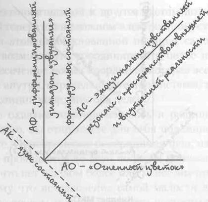 Огненный цветок. Методика ДФС Огненный цветок. Методика ДФС