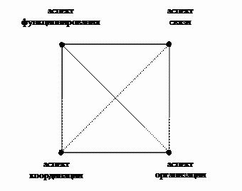 Преображение. Путевые заметки. ИНКструкция для пользователей Homo sapiens Преображение. Путевые заметки. ИНКструкция для пользователей Homo sapiens
