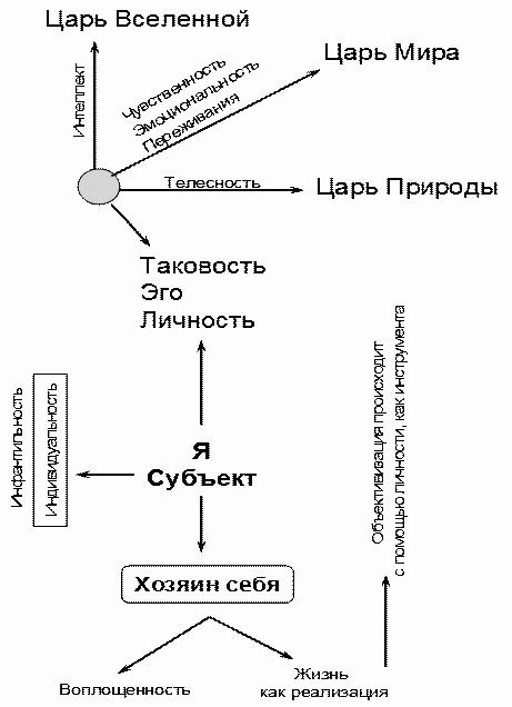 Преображение. Путевые заметки. ИНКструкция для пользователей Homo sapiens Преображение. Путевые заметки. ИНКструкция для пользователей Homo sapiens