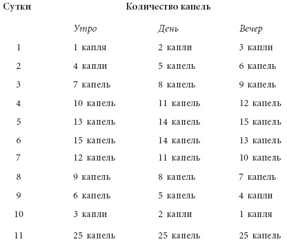 Здоровое сердце. Формула активности и долголетия Здоровое сердце. Формула активности и долголетия