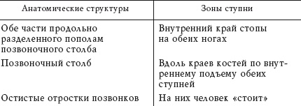 Здоровье ваших ног Здоровье ваших ног