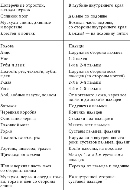 Здоровье ваших ног Здоровье ваших ног