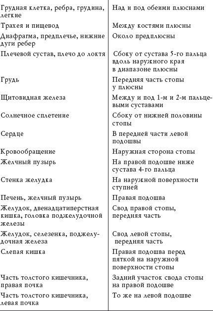 Здоровье ваших ног Здоровье ваших ног
