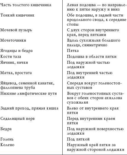 Здоровье ваших ног Здоровье ваших ног