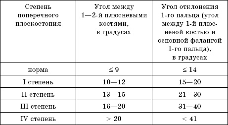 Плоскостопие. Самые эффективные методы лечения Плоскостопие. Самые эффективные методы лечения