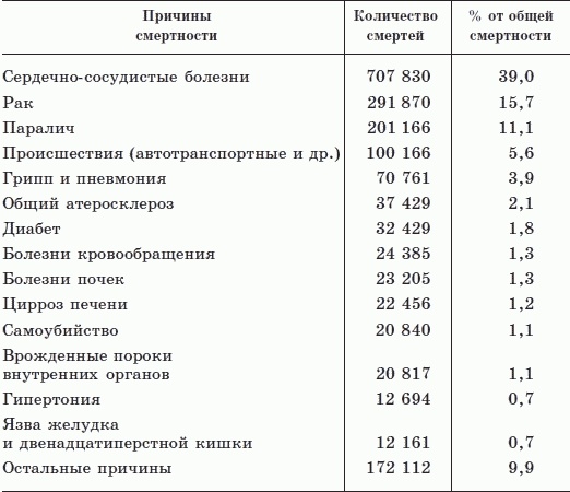 Как дожить до 120 лет по системе Поля Брэгга Как дожить до 120 лет по системе Поля Брэгга
