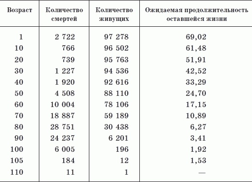 Как дожить до 120 лет по системе Поля Брэгга Как дожить до 120 лет по системе Поля Брэгга