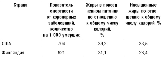Здоровое сердце Здоровое сердце