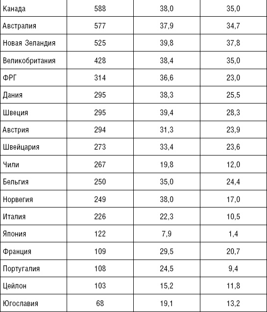Здоровое сердце Здоровое сердце