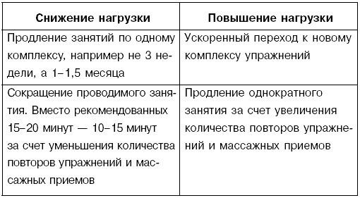 Детский массаж. Поэтапное руководство Детский массаж. Поэтапное руководство