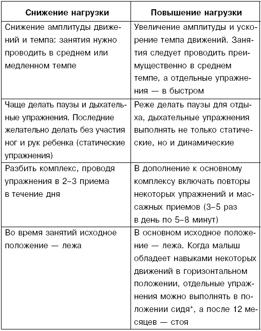 Детский массаж. Поэтапное руководство Детский массаж. Поэтапное руководство