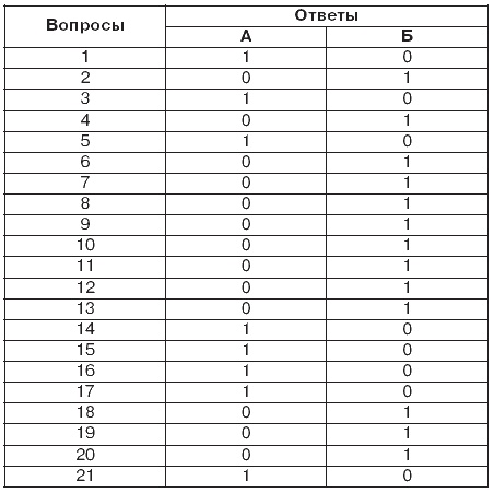 Невидимая гимнастика для тех, кто следит за своей фигурой. Гимнастика в офисе, лифте, на пляже, по дороге на работу Невидимая гимнастика для тех, кто следит за своей фигурой. Гимнастика в офисе, лифте, на пляже, по дороге на работу
