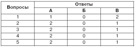 Невидимая гимнастика для тех, кто следит за своей фигурой. Гимнастика в офисе, лифте, на пляже, по дороге на работу Невидимая гимнастика для тех, кто следит за своей фигурой. Гимнастика в офисе, лифте, на пляже, по дороге на работу
