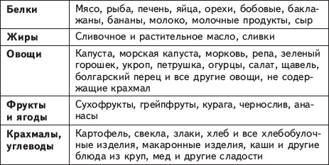 Сними очки за 10 занятий Сними очки за 10 занятий