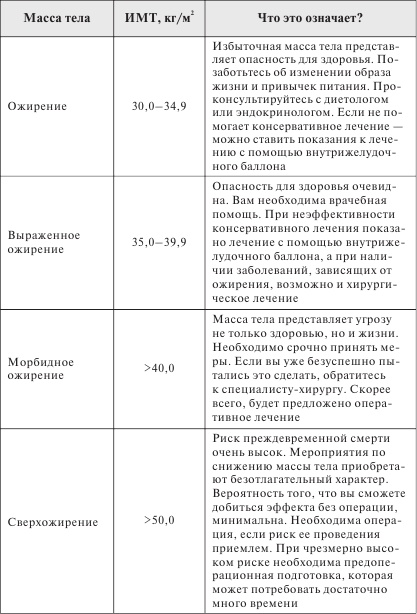 Стройная фигура - это реально! Советы лучших экспертов Стройная фигура - это реально! Советы лучших экспертов